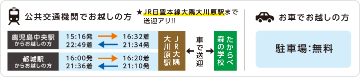 たからべ森の学校へのアクセスについて